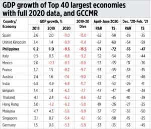 The global economic impact of lockdowns