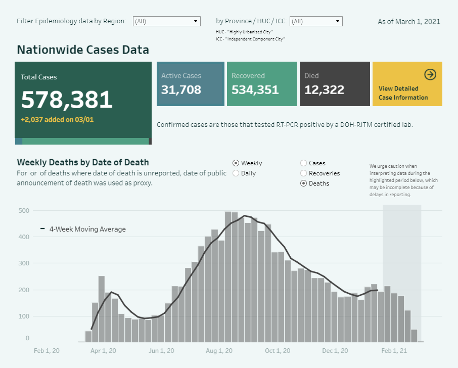 New cases plummeting and it is not due to vaccines