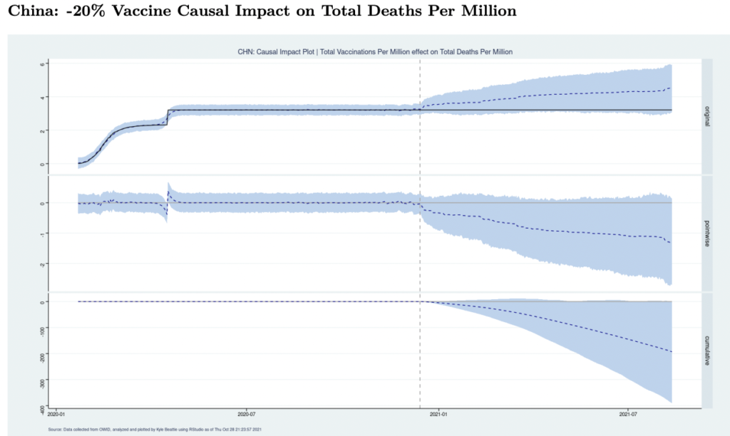 Big Data Analysis of 145 Countries Shows Vaccine Deployment Led to Increase in COVID Deaths and Cases