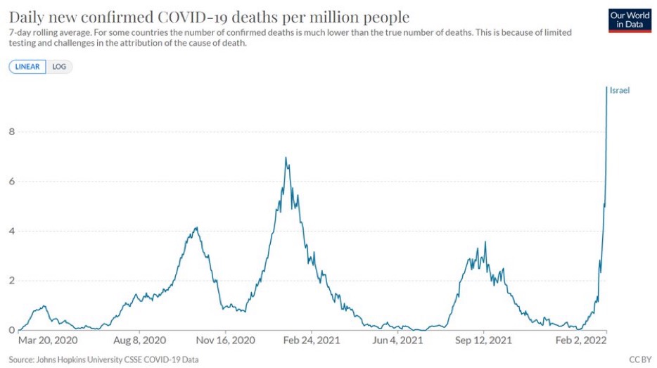 Israel will end COVID vaccine passports for most places