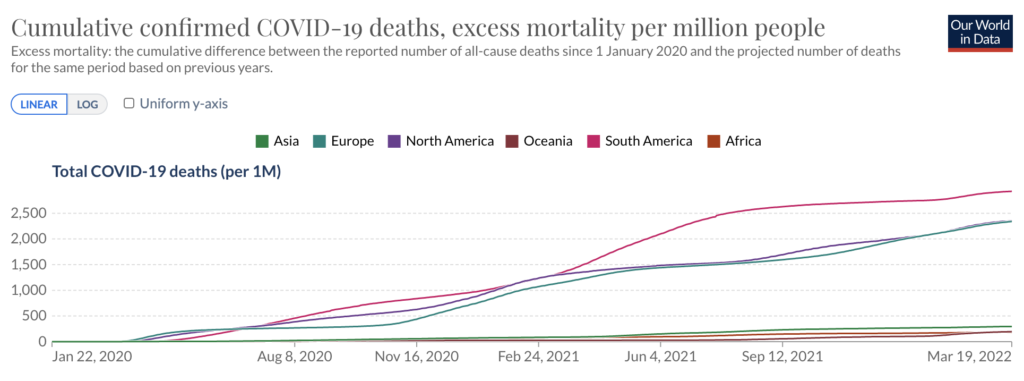 Africa ready to transition out of pandemic phase of COVID