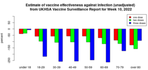 UK Data Shows New Phase: Pandemic of the Boosted