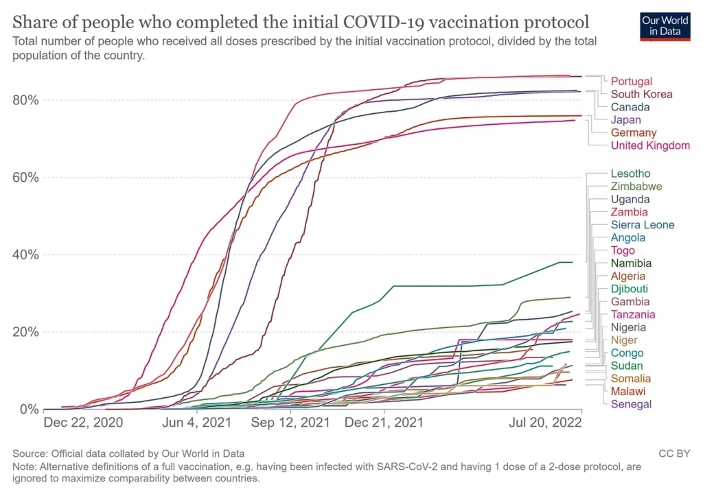 Paul Alexander: Data Shows COVID Vaccines Lead To Increased COVID Infection, Hospitalization, Deaths