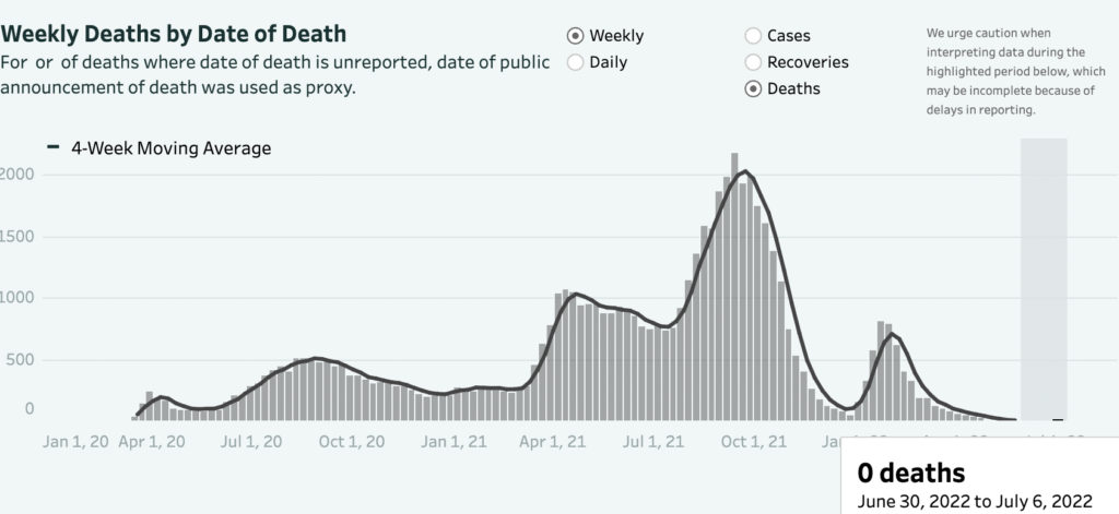 Is COVID surging again in the Philippines?