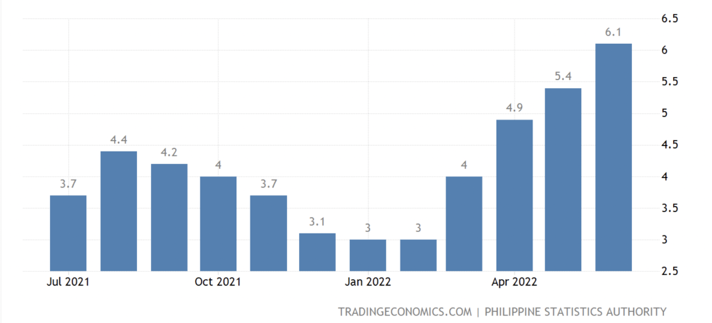 What Are The Current Threats To Philippine Society?