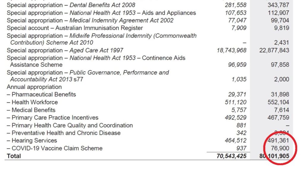 Covid Vaccine Injury Payouts in Australia Explode to  million