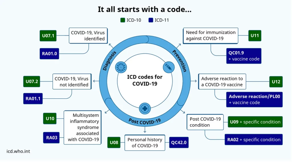 US Adds ICD Codes To Monitor Vaccination Status, Refer Unvaccinated to “Re-Education” Camps