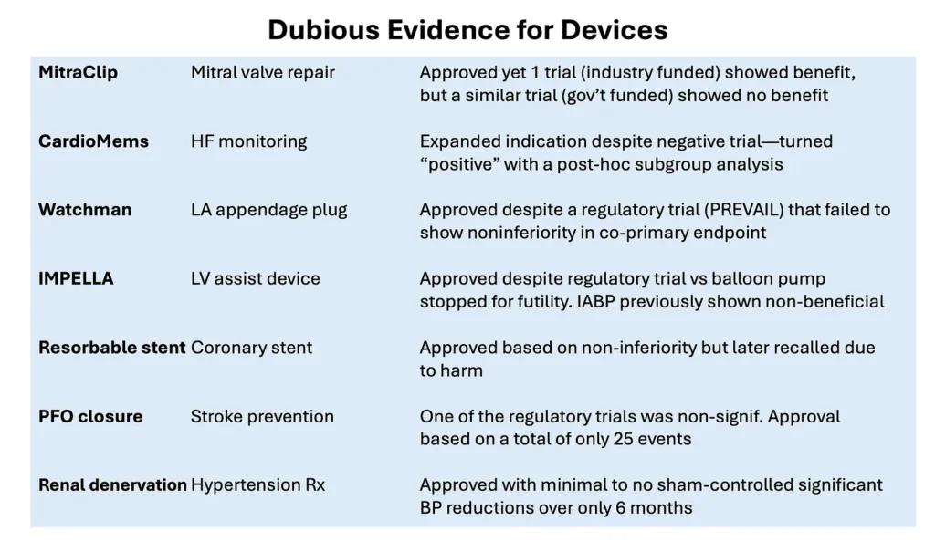 Exposing Industry’s Grip on Medicine: A Cardiologist Call for Transparency and Regulation