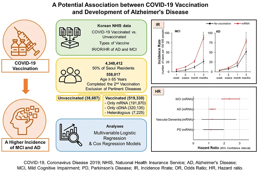 Rising Concerns: COVID-19 Vaccination Linked to Increased Dementia Risk