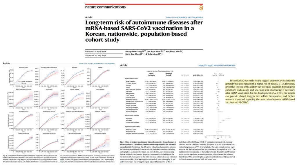 Study: Autoimmune Diseases Linked to mRNA COVID-19 Vaccines